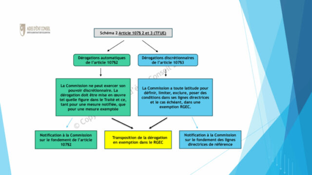 Différence-article-107§2-et-107§3