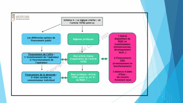 logique-crèche-article-107§2